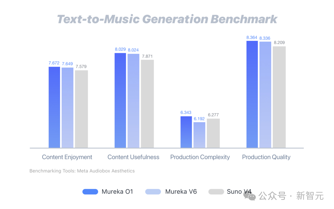 全球首款音乐推理模型Mureka O1首秀！爆改周杰伦，AI音乐进入DeepSeek时刻
