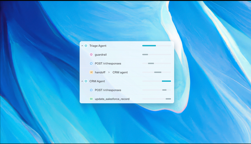 OpenAI Agents SDK解读