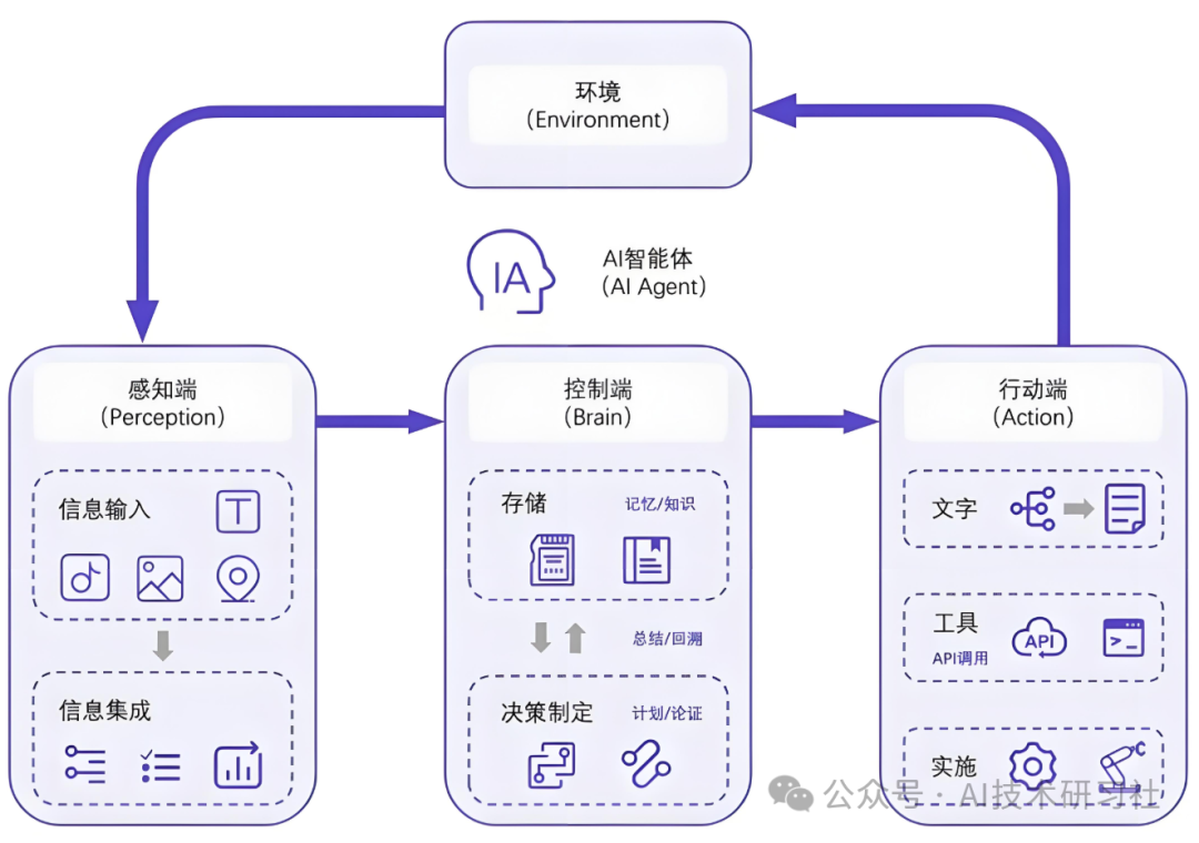 Agent开发攻略篇：智能体技术的突破与实践之路