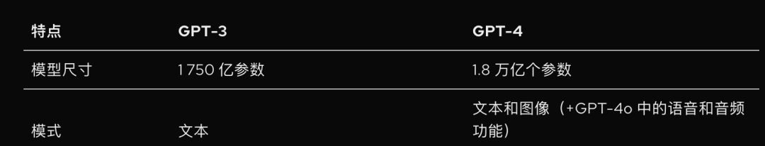 DeepSeek、GPT这些AI 大模型版本号为什么现在还没过 5 ？