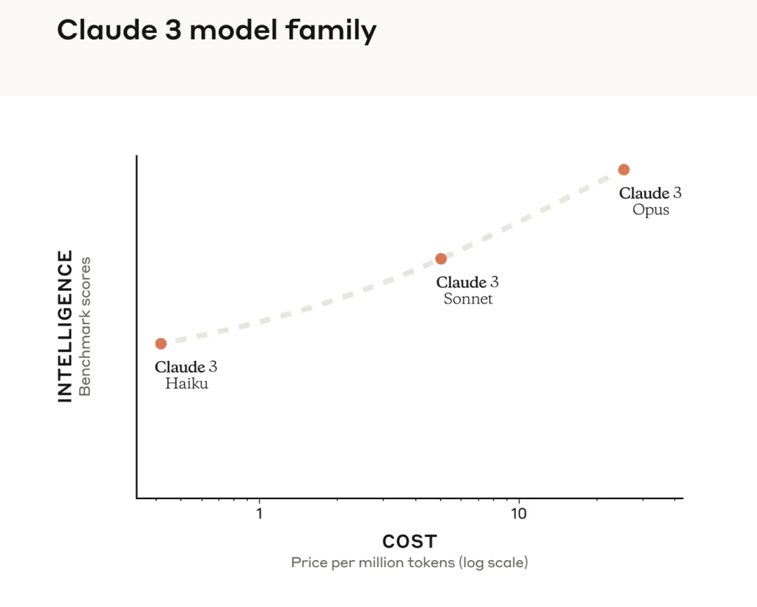 DeepSeek、GPT这些AI 大模型版本号为什么现在还没过 5 ？