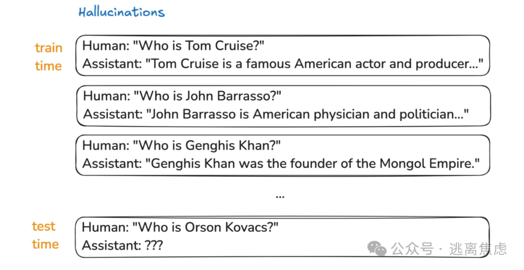 Karpathy大神3小时课程，让我对Ai的认知，超越了99%的人，完整精华笔记整理！！