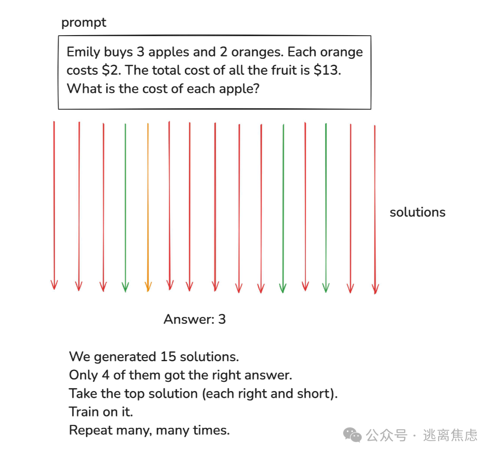 Karpathy大神3小时课程，让我对Ai的认知，超越了99%的人，完整精华笔记整理！！
