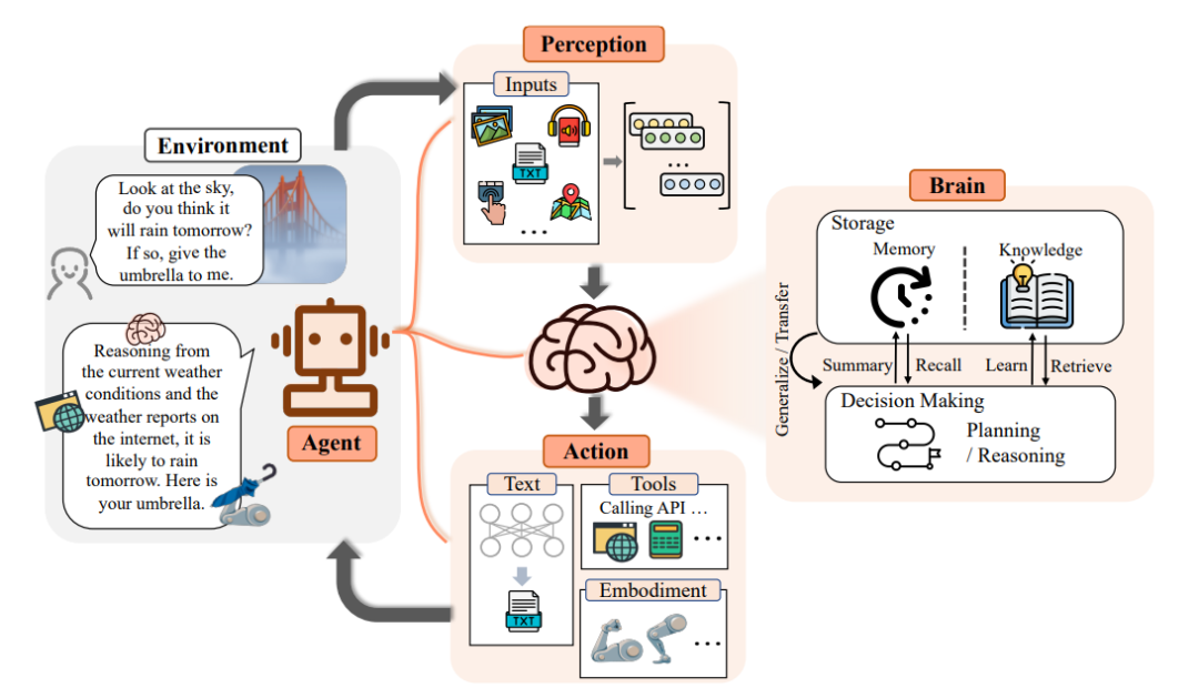 一文搞懂智能体工作流（Agentic Workflow）
