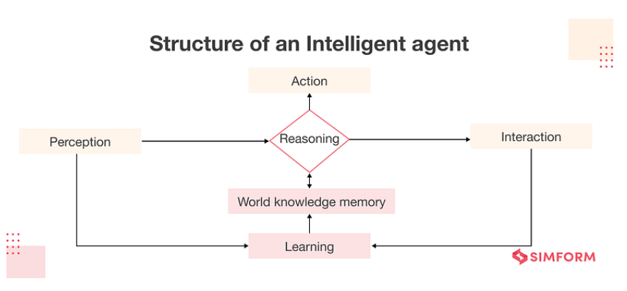 AI Agents入门教程之概述