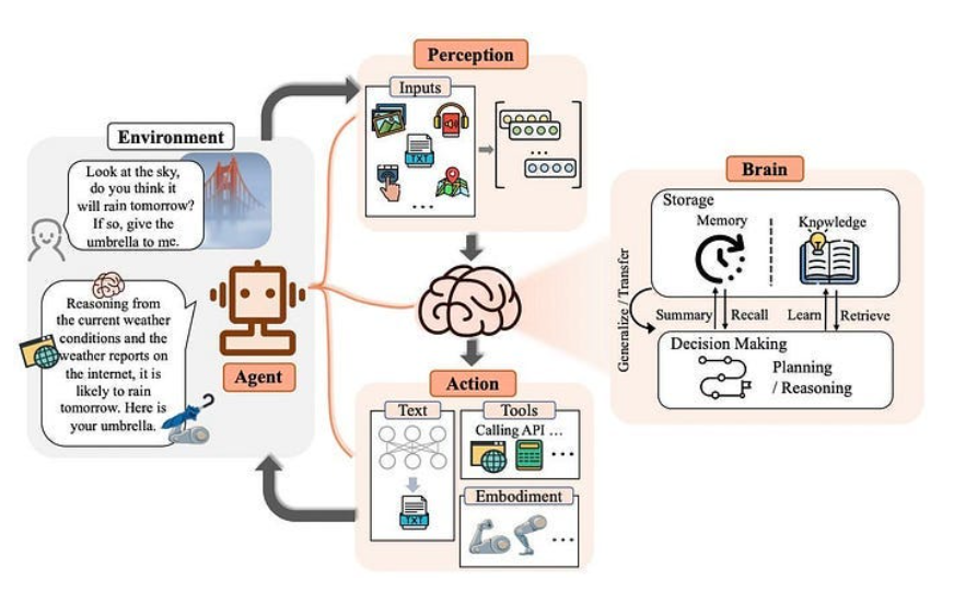 AI Agents入门教程之概述