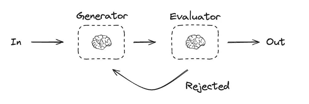 AI Agents入门教程之Workflow vs Agent