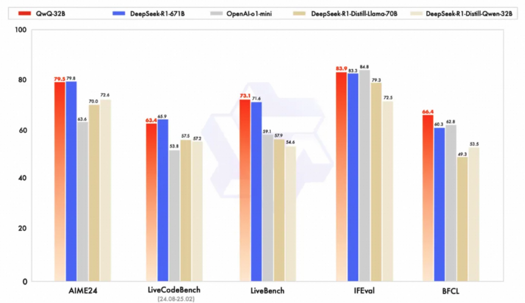 AI 网关代理 LLMs 最佳实践