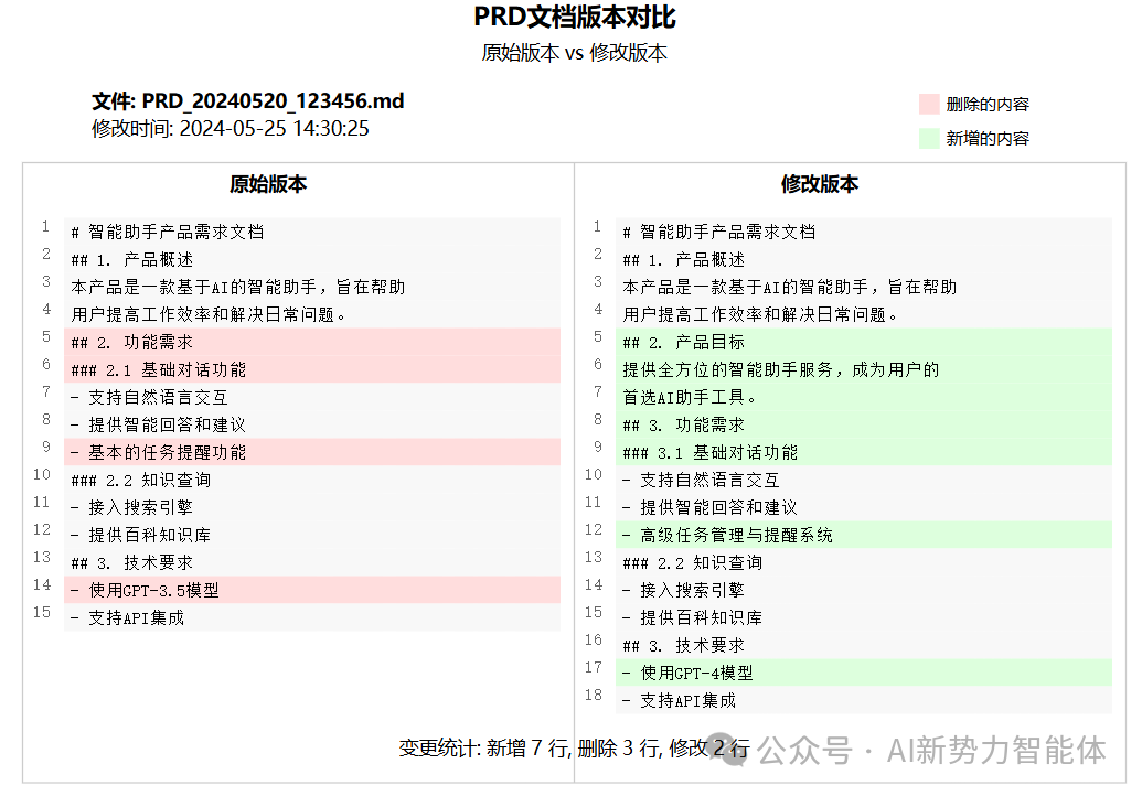 Agent驱动产品研发管理[续集]：如何用AI大模型打造PRD全流程自动化