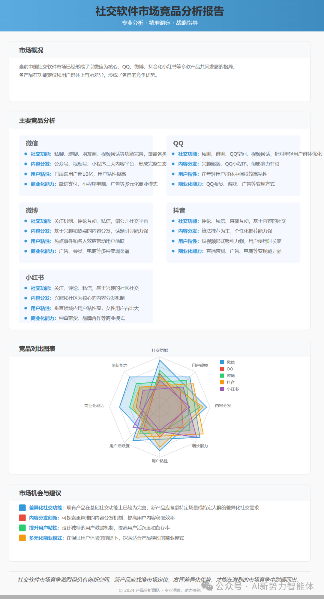 Agent驱动产品研发管理[续集]：如何用AI大模型打造PRD全流程自动化