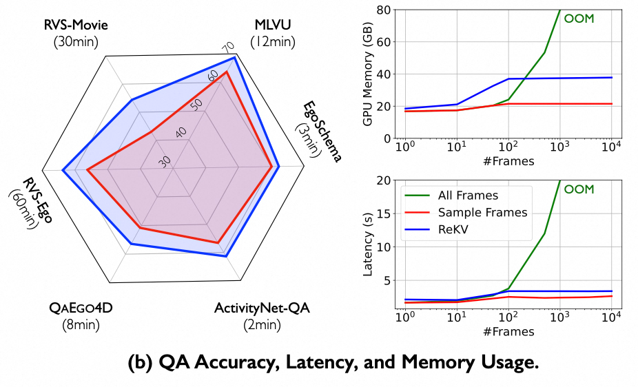 大模型时代的视频动静态封面生产方案及业务实践