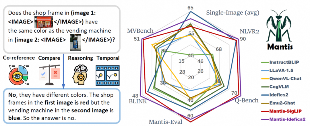大模型时代的视频动静态封面生产方案及业务实践