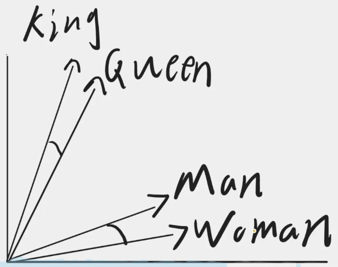 Transformer到底解决什么问题？