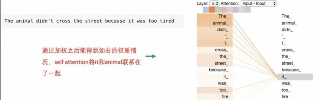 Transformer到底解决什么问题？