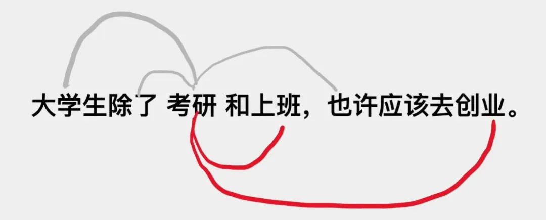 Transformer到底解决什么问题？