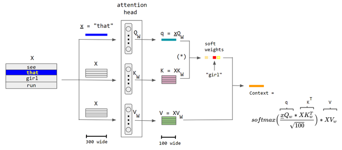 万字解读——大模型架构类型综述:从传统到前沿的框架演进