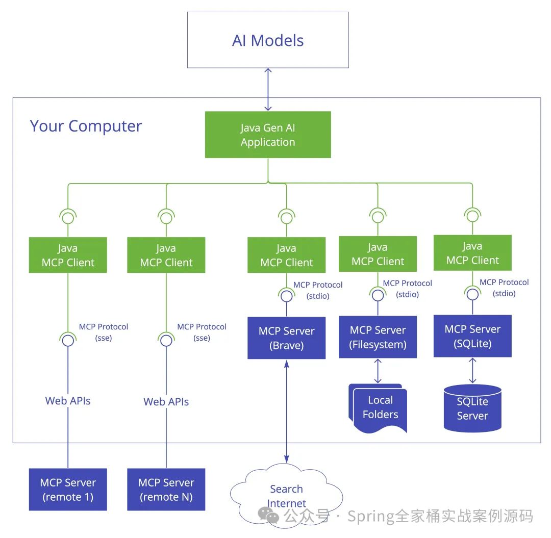 王炸！Spring AI+MCP 三步实现智能体开发