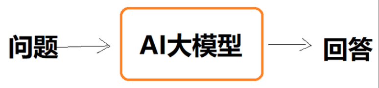 大模型等于“小镇做题家”：用最简单的语言解释LLM