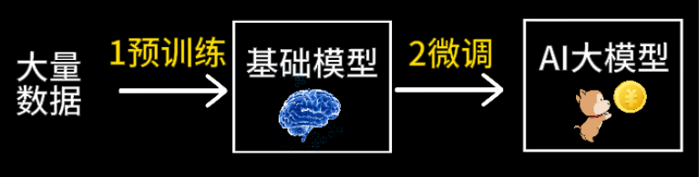 大模型等于“小镇做题家”：用最简单的语言解释LLM