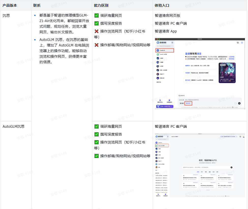 实测智谱AutoGLM沉思:有惊喜但不多,更谈不上替人上班!