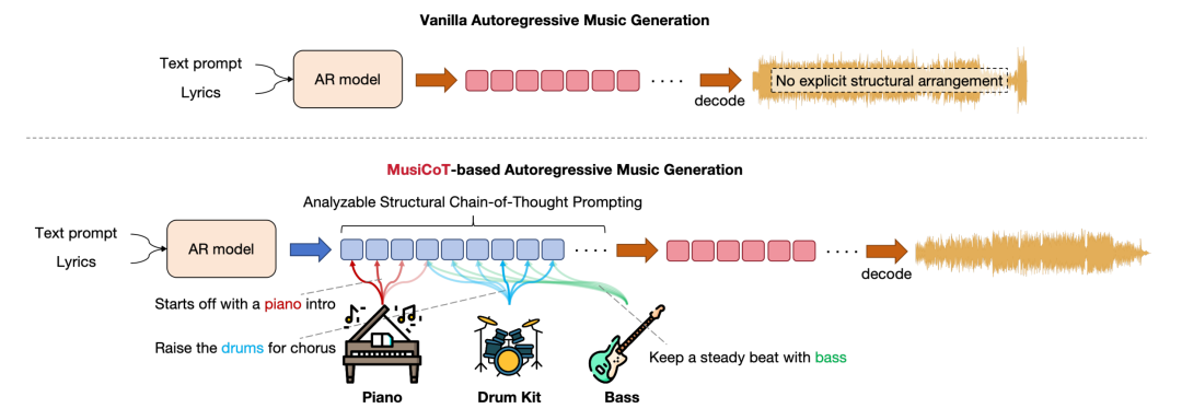 昆仑万维发布全球首款音乐推理大模型Mureka O1,中国AI音乐革命领跑全球