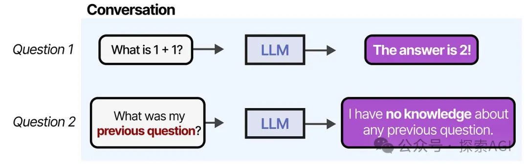 64张图,看懂AI Agent的核心技术与未来