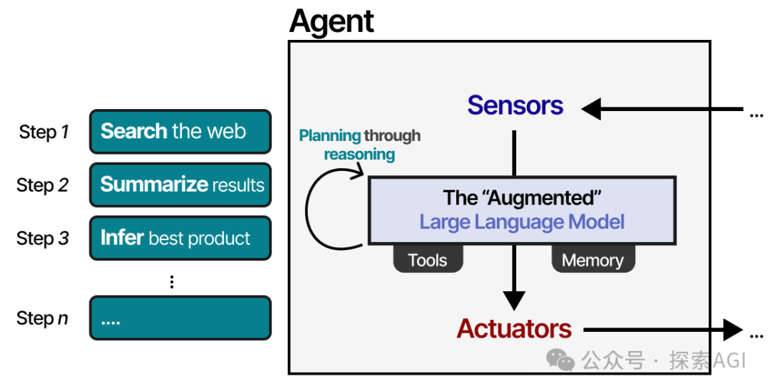 64张图,看懂AI Agent的核心技术与未来