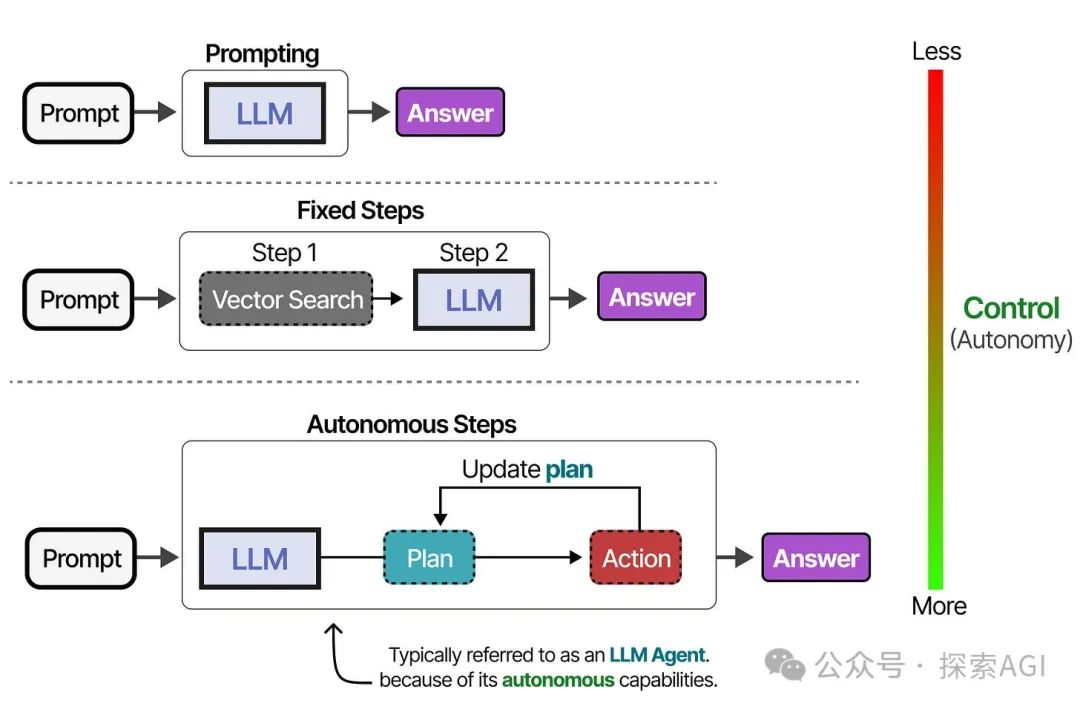 64张图,看懂AI Agent的核心技术与未来