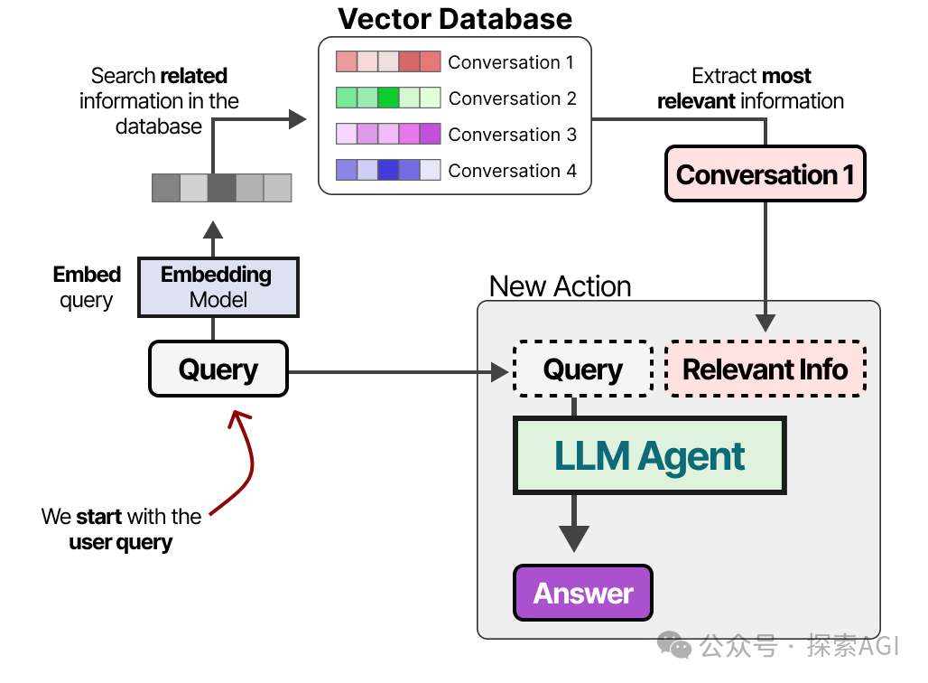 64张图,看懂AI Agent的核心技术与未来