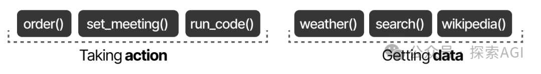 64张图,看懂AI Agent的核心技术与未来