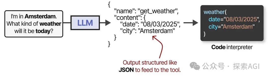 64张图,看懂AI Agent的核心技术与未来