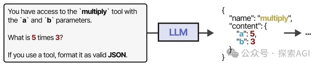 64张图,看懂AI Agent的核心技术与未来
