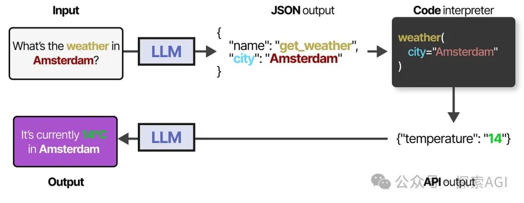 64张图,看懂AI Agent的核心技术与未来