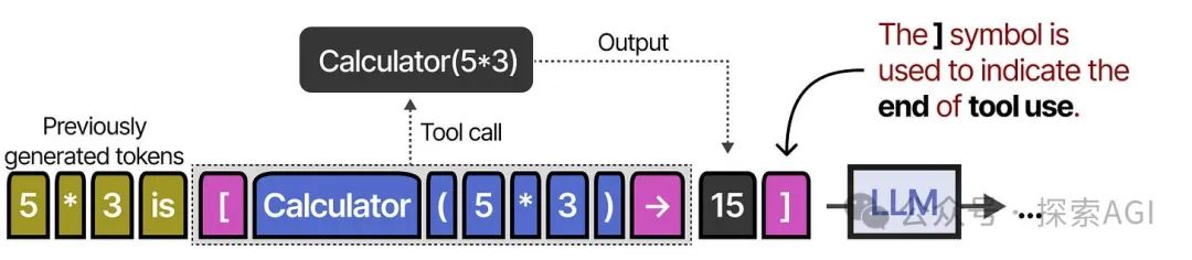 64张图,看懂AI Agent的核心技术与未来