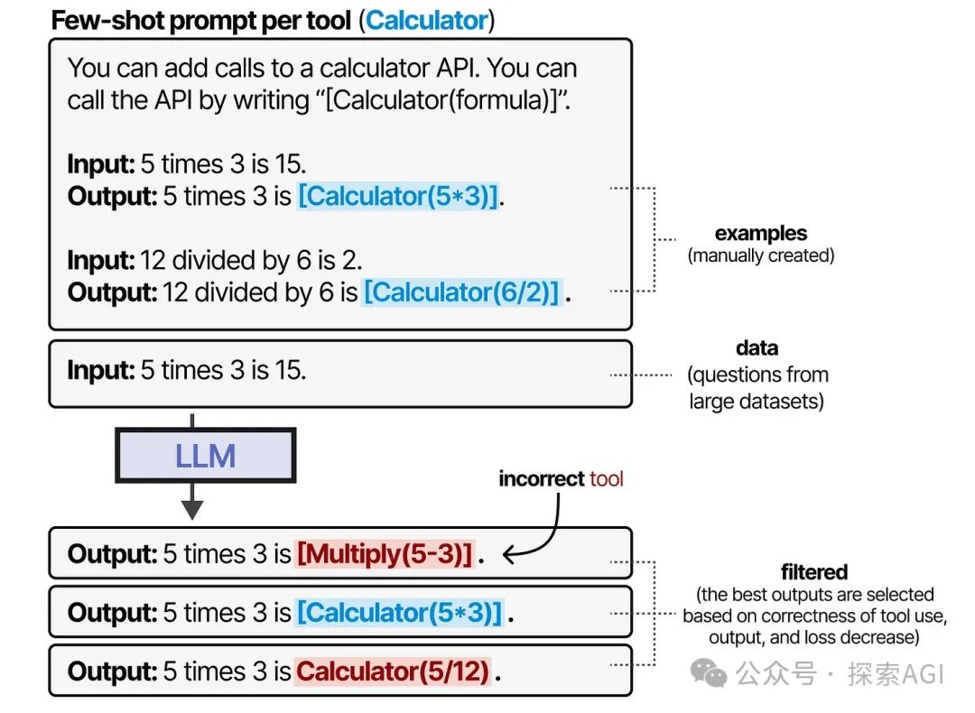 64张图,看懂AI Agent的核心技术与未来