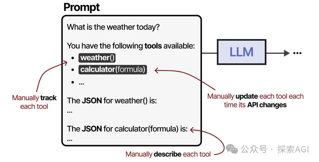 64张图,看懂AI Agent的核心技术与未来