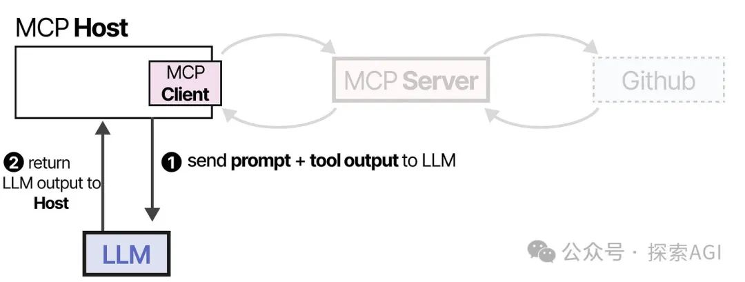 64张图,看懂AI Agent的核心技术与未来