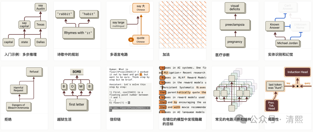 揭秘AI内部机制:AI理解的重大突破