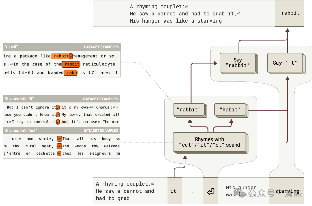 揭秘AI内部机制:AI理解的重大突破