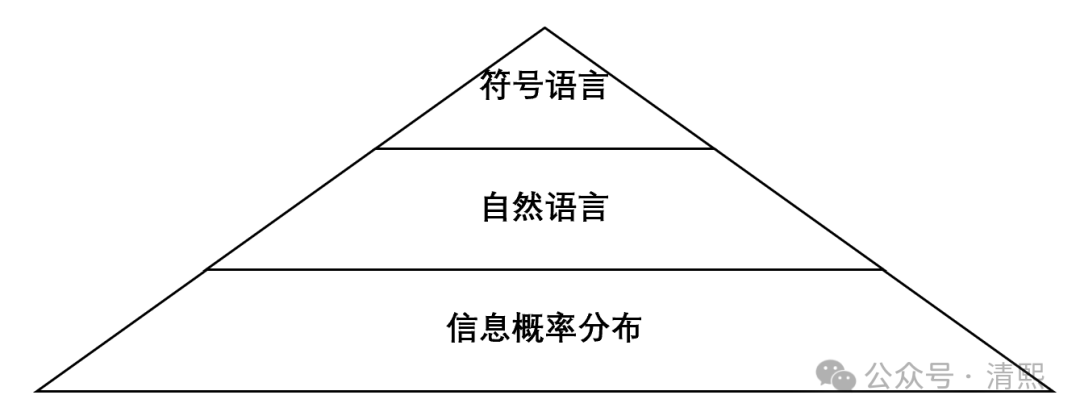 揭秘AI内部机制:AI理解的重大突破