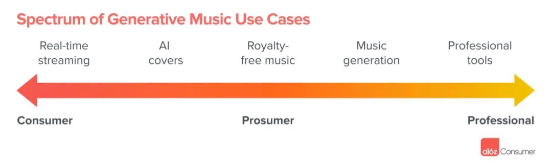 又刷屏了，昆仑万维奇袭音乐大模型