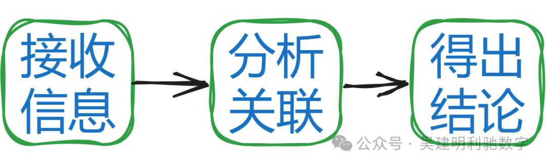大语言模型是如何推理的？