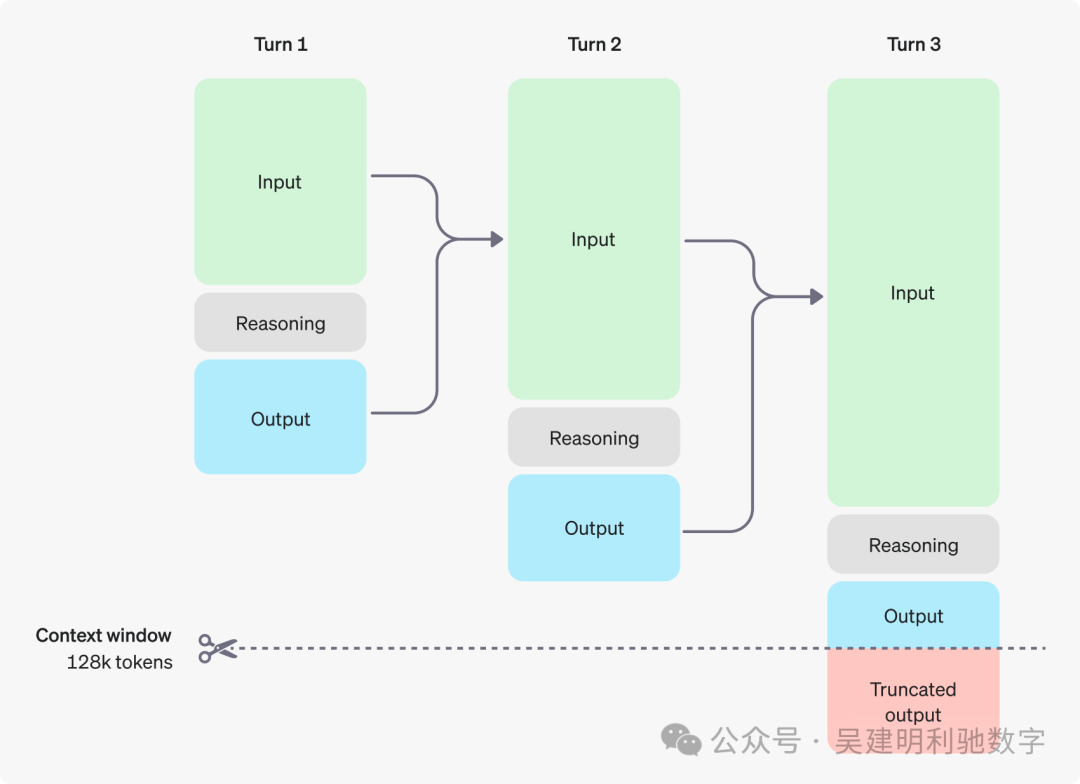 大语言模型是如何推理的？