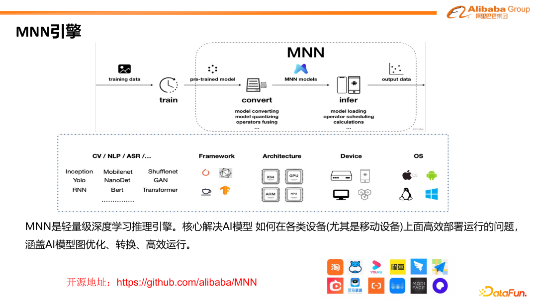 阿里巴巴MNN在端侧大模型高效部署上的技术创新与实践