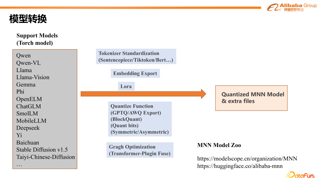 阿里巴巴MNN在端侧大模型高效部署上的技术创新与实践
