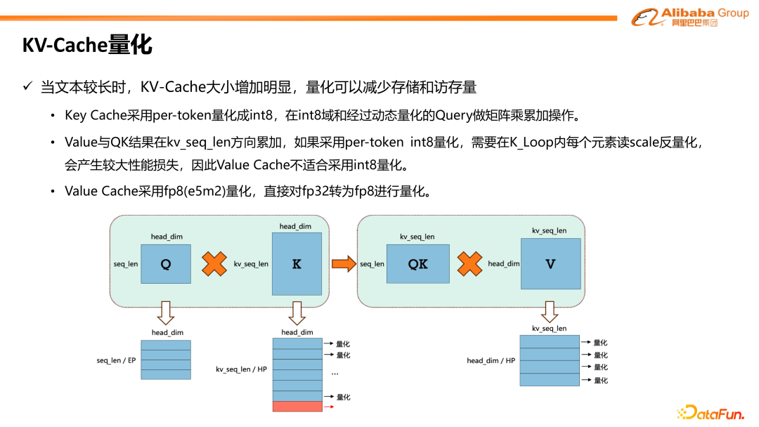 阿里巴巴MNN在端侧大模型高效部署上的技术创新与实践