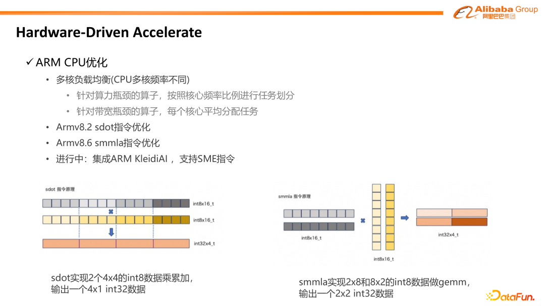 阿里巴巴MNN在端侧大模型高效部署上的技术创新与实践