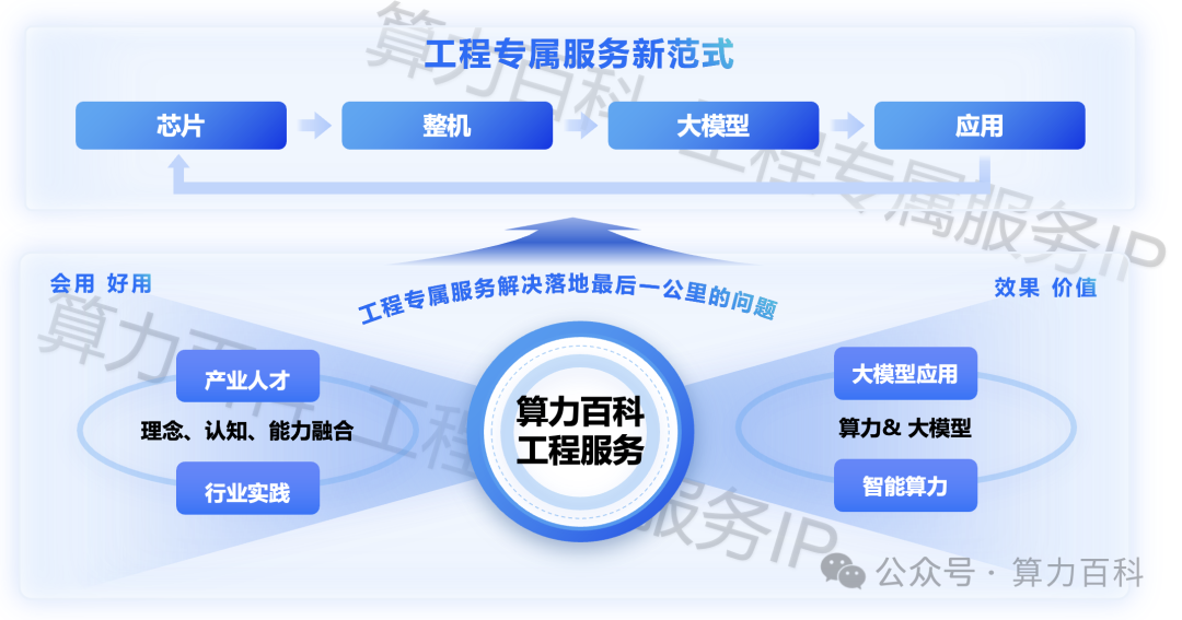 咱QwQ 32B就够了？Llama4还要2000B？！