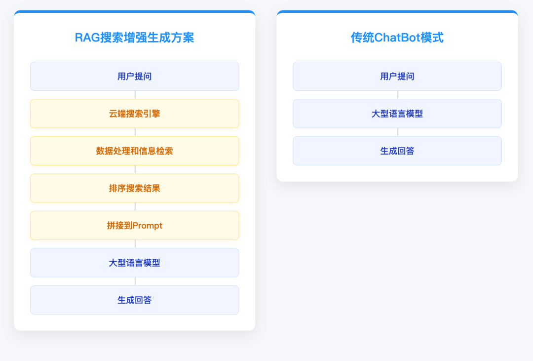 AutoGLM 发布之后，如今国产大模型终于长出了手。