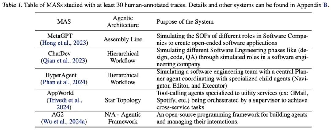 伯克利最新研究：为什么多 Agent 系统总是“高期待、低表现”？